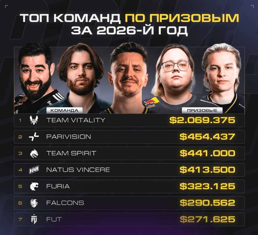 Инфографика: t.me/newcsgo