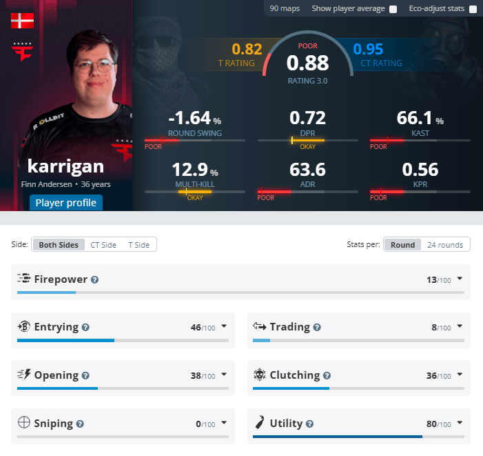 Статистика karrigan за последние 6 месяцев