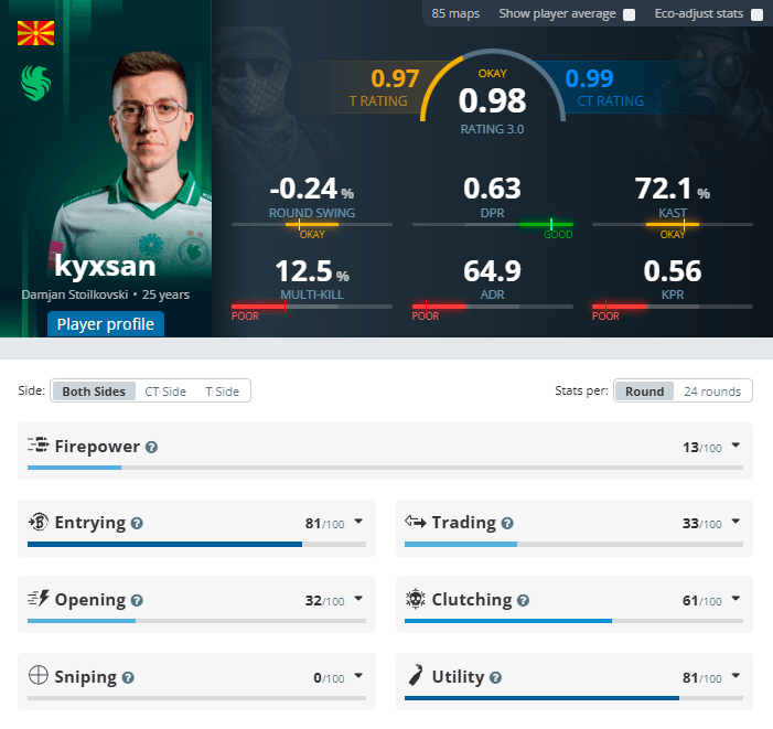 Статистика kyxsan за последние полгода