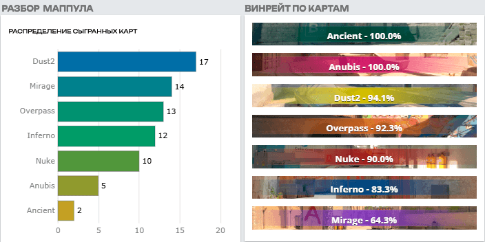 Vitality's statistics in 2026