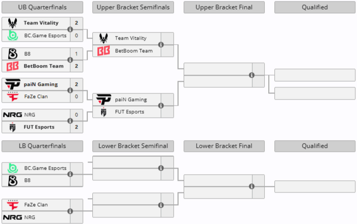 Group A at IEM Atlanta 2026