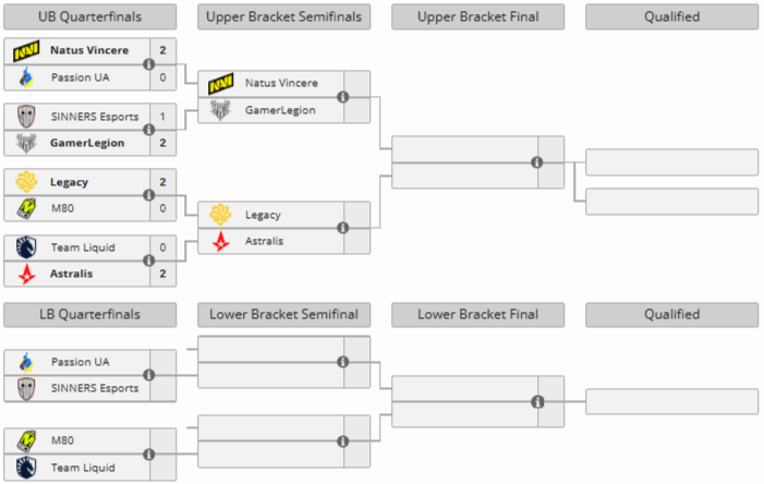 Group B at IEM Atlanta 2026